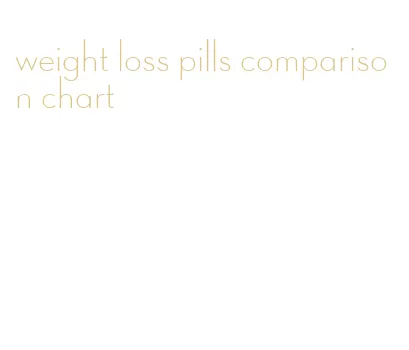 weight loss pills comparison chart